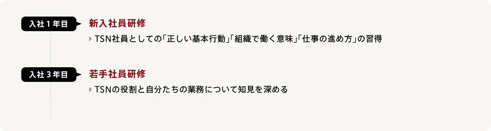 新入社員研修 若手社員研修