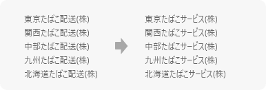 東京たばこ配送(株) 関⻄たばこ配送(株) 中部たばこ配送(株) 九州たばこ配送(株) 北海道たばこ配送(株)